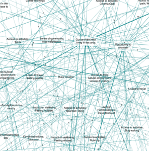 Causal Map